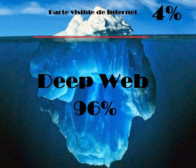 Deep Web là gì?