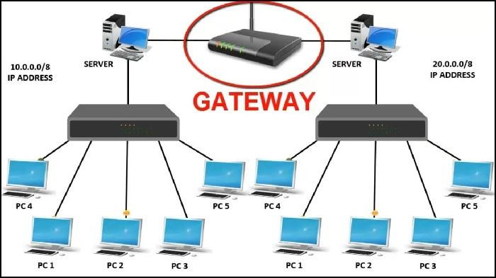 Gateway là gì?