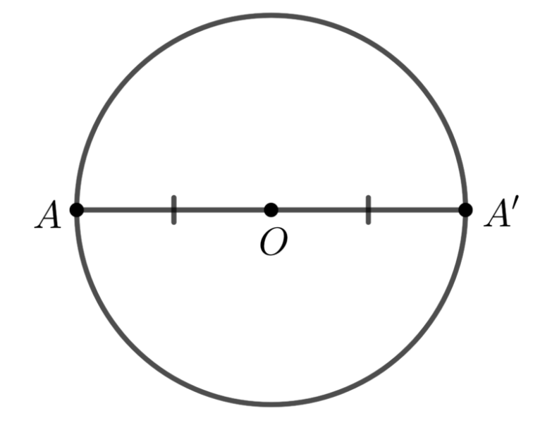 Sự xác định đường tròn - tính chất đối xứng của đường tròn