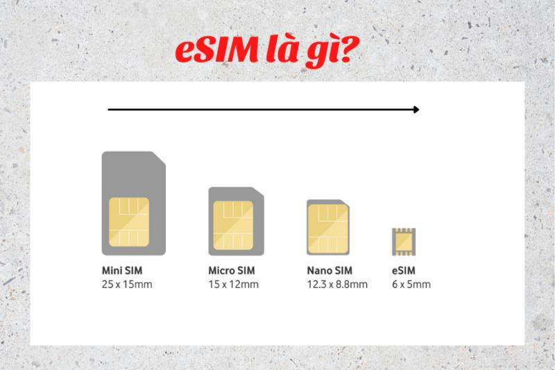 eSIM là gì? Ở Việt Nam có sử dụng được chức năng eSIM?
