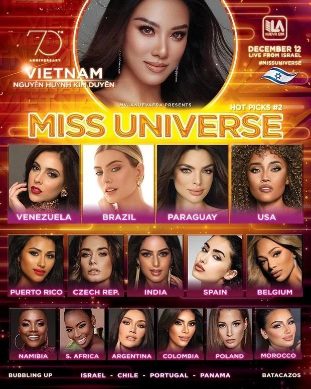 kim duyen dang quang Miss Universe 2021